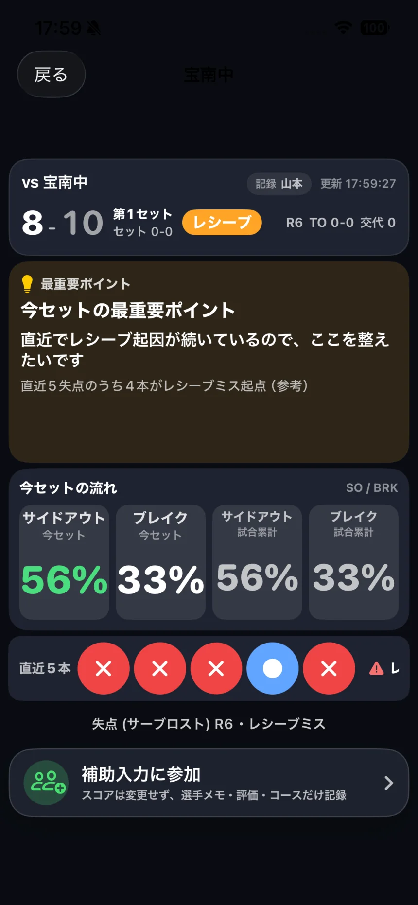 今セットの最重要ポイント、サイドアウト率、ブレイク率、直近5本の失点理由を表示するベンチ確認画面